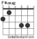 F#aug chord