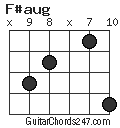 F#aug chord