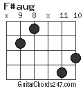 F#aug chord