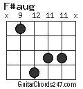 F#aug chord