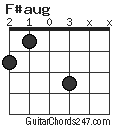 F#aug chord