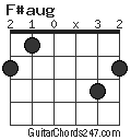 F#aug chord