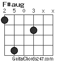 F#aug chord