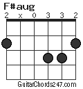 F#aug chord