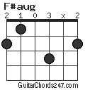 F#aug chord