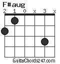 F#aug chord