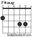 F#aug chord