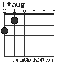 F#aug chord