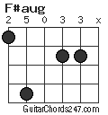 F#aug chord