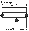 F#aug chord