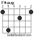 F#aug chord