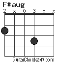 F#aug chord