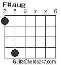 F#aug chord