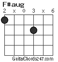 F#aug chord