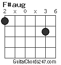 F#aug chord