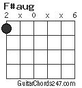 F#aug chord