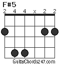 F#5 chord