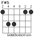 F#5 chord