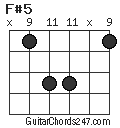 F#5 chord