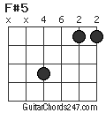 F#5 chord