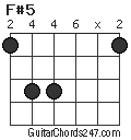 F#5 chord