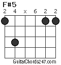 F#5 chord