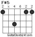 F#5 chord