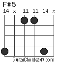 F#5 chord