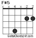 F#5 chord