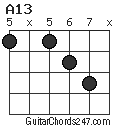 A13 chord