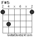 F#5 chord