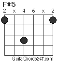 F#5 chord