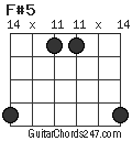 F#5 chord