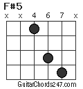 F#5 chord