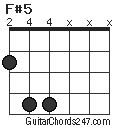 F#5 chord