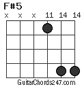 F#5 chord