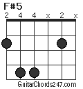 F#5 chord