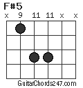 F#5 chord