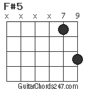 F#5 chord