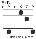 F#5 chord