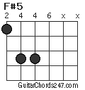 F#5 chord