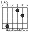 F#5 chord