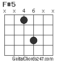 F#5 chord