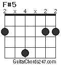 F#5 chord