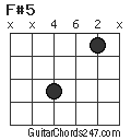 F#5 chord