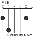 F#5 chord