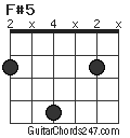 F#5 chord