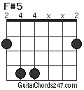 F#5 chord