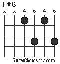 F#6 chord