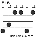 F#6 chord